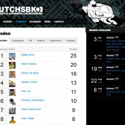 Dutch Superbike Championship 2010-04-08