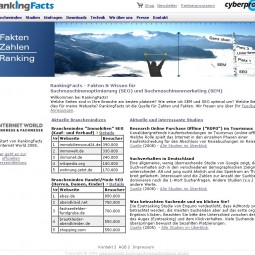 Rankingfacts