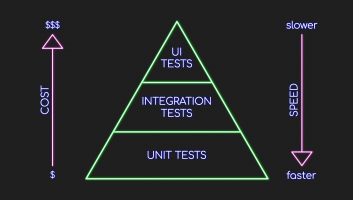 integration ui unit test image