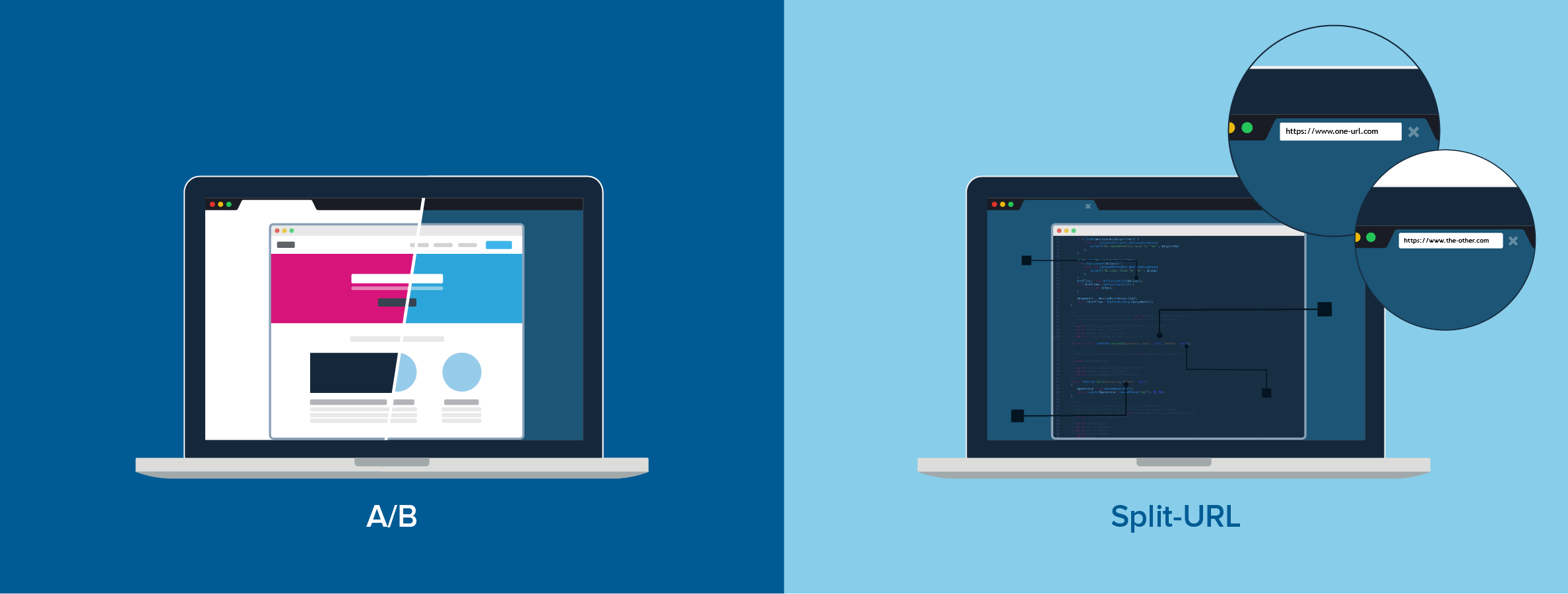 Image of A/B testing versus Split URL testing