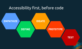 Accessbility first cover image image
