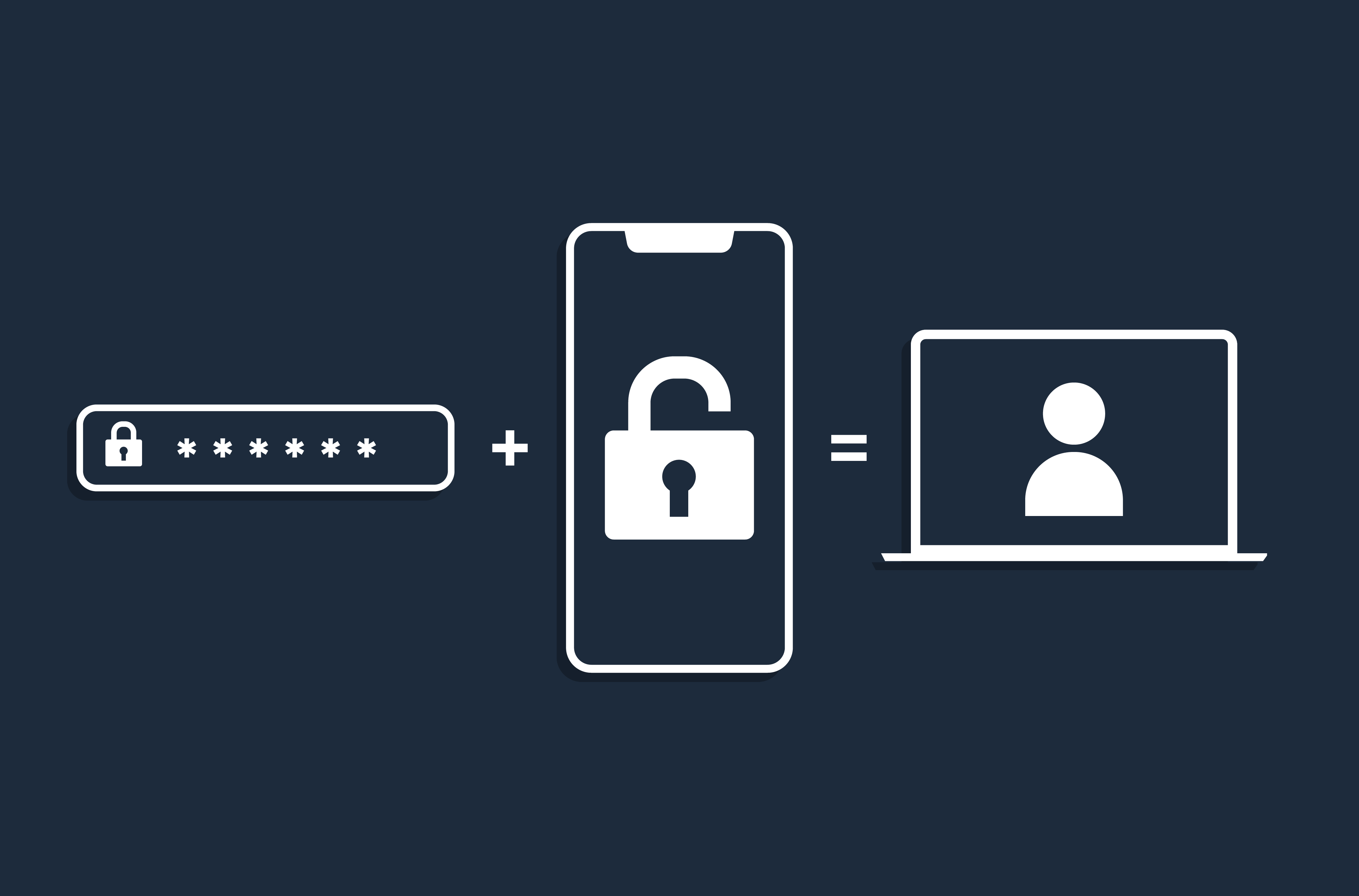 SilverStripe multi-factor authentication
