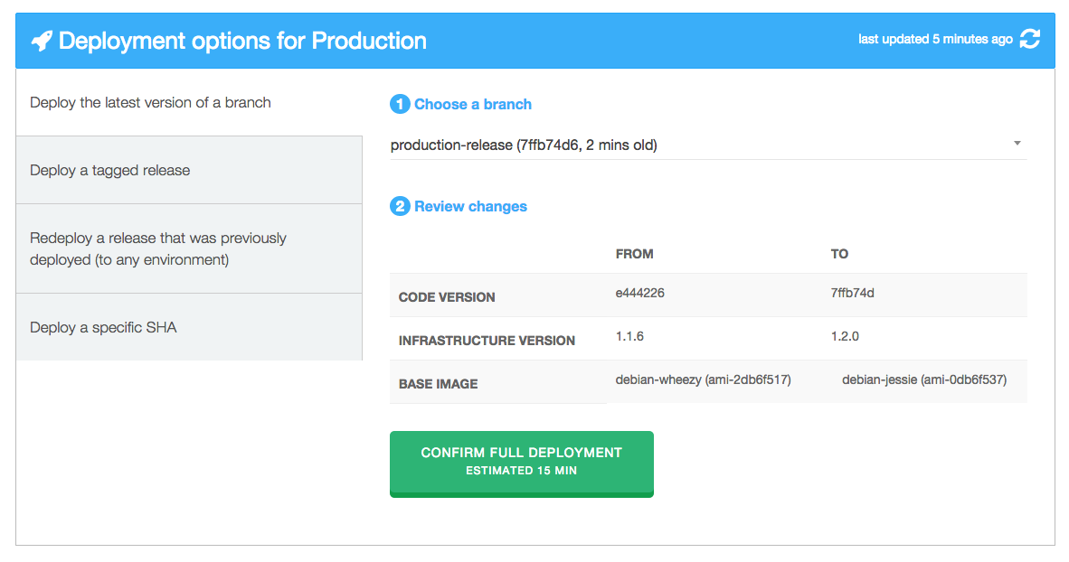 SilverStripe Platform deployments