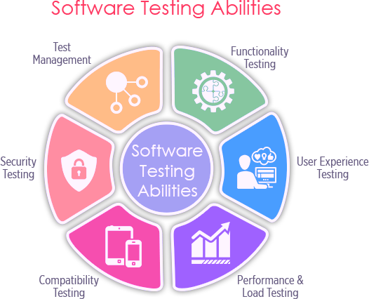 Software Testing Training in Chennai (johnson35)