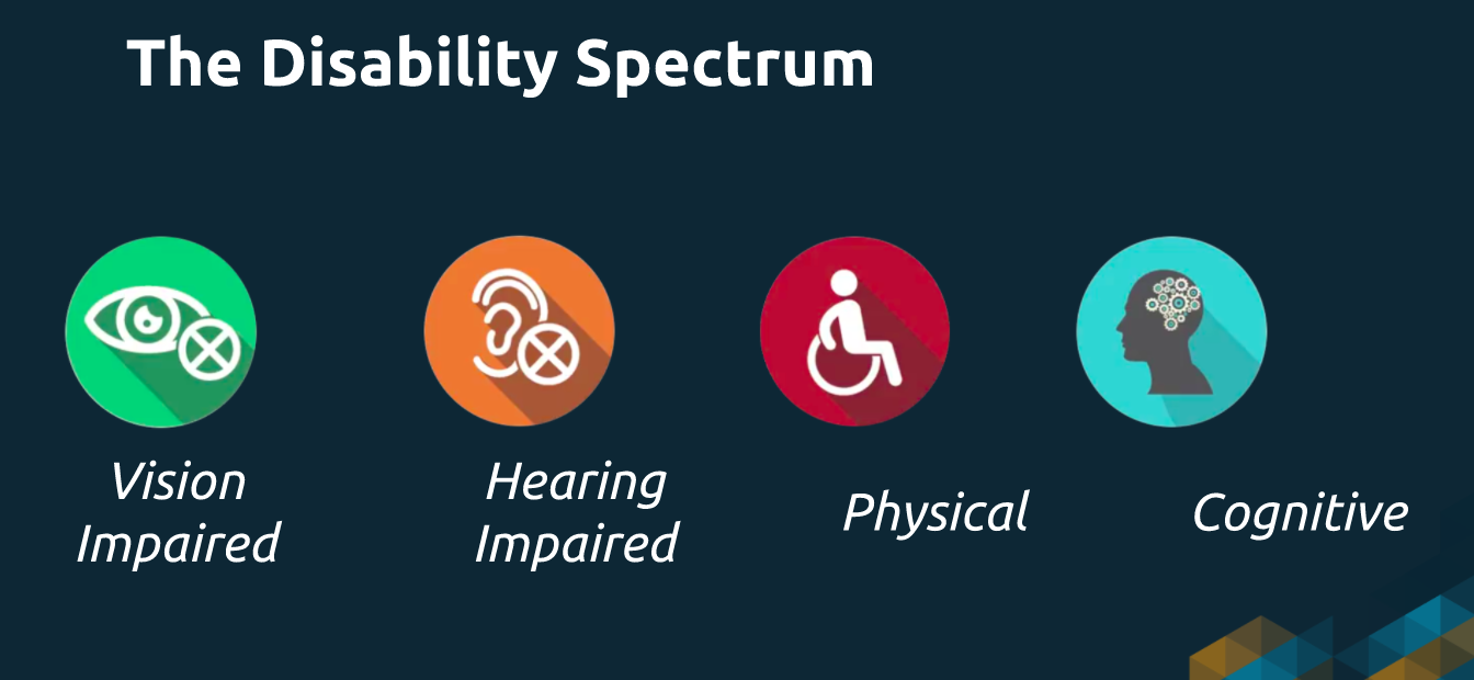 The disability spectrum - vision impaired, hearing impaired, physical, cognitive