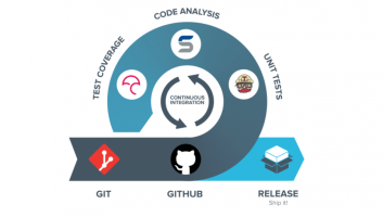 Continuous integration cropped image