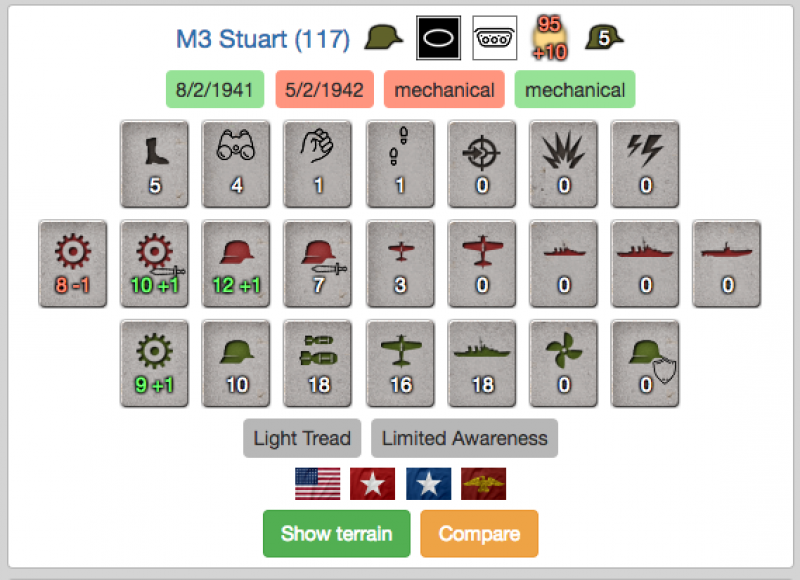 Items on the game