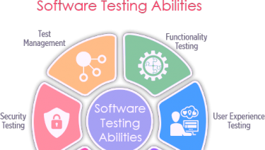 Software Testing Training in Chennai