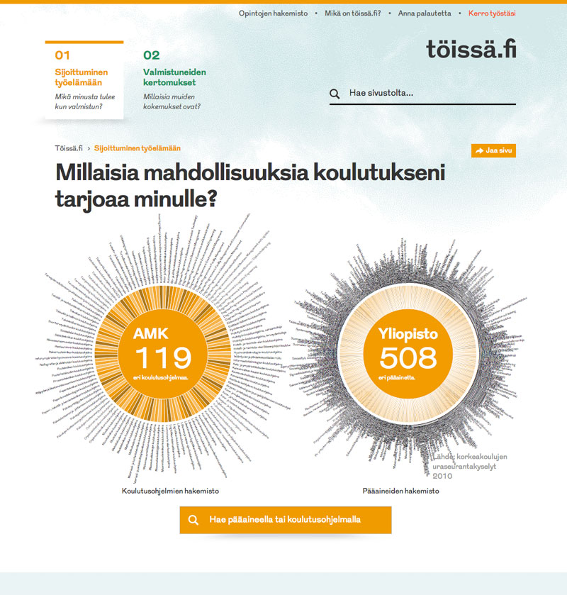 Töissä.fi (Tapio (Flo Apps))