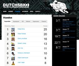 Dutch Superbike Championship