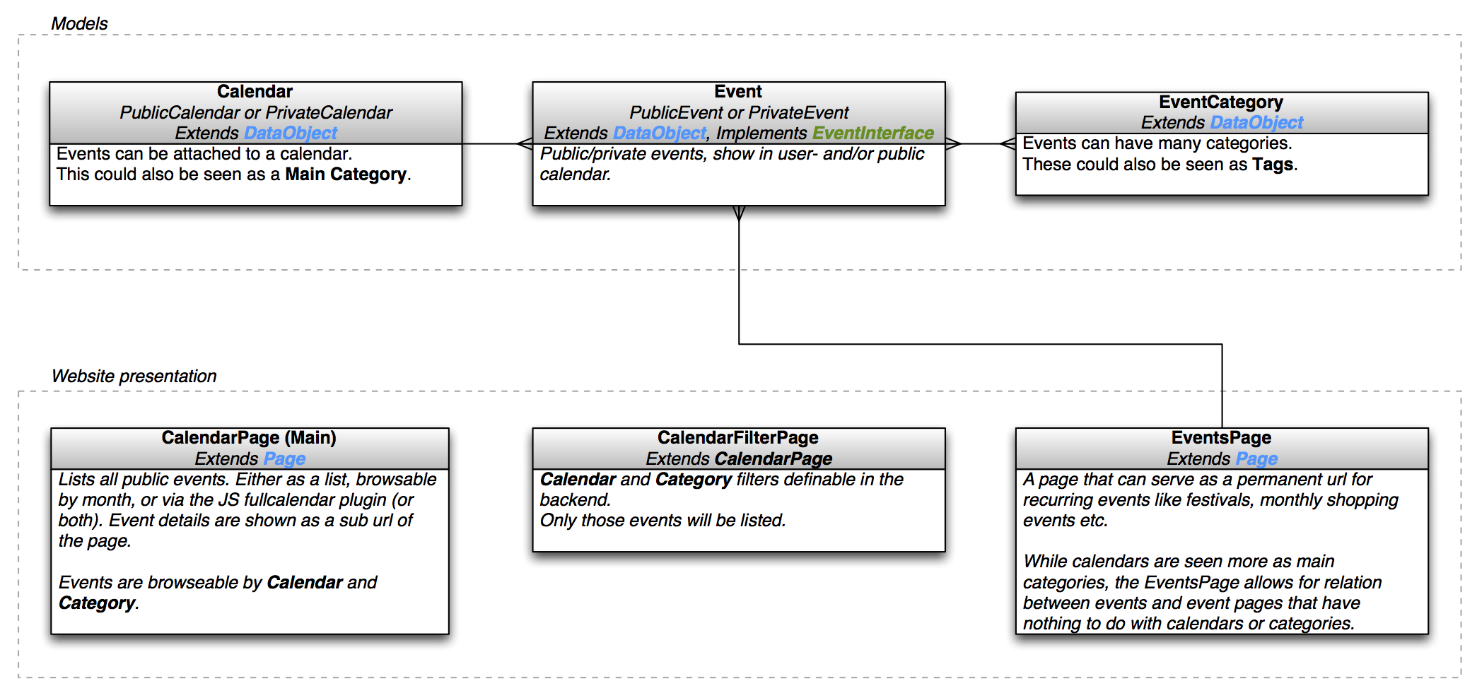event calendar module usecases