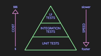 integration ui unit test image