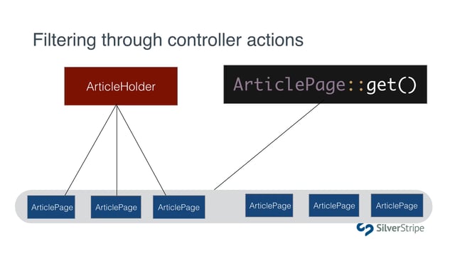 Creating Filtered Views