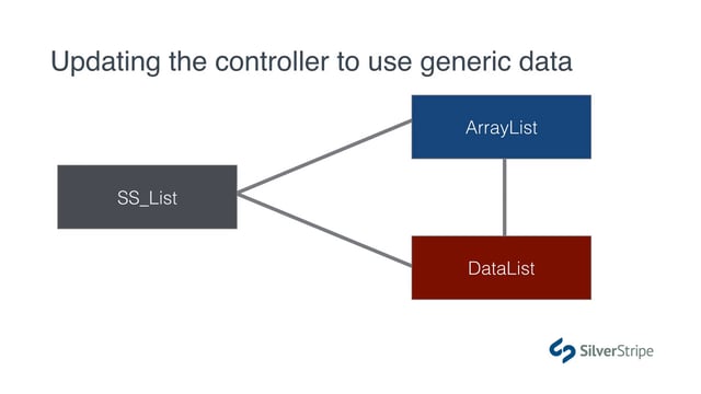 Dealing with arbitrary template data