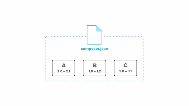 Dependencies and Modules