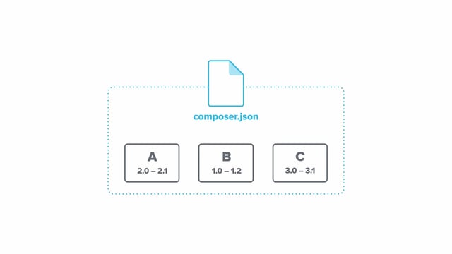 Dependencies and Modules