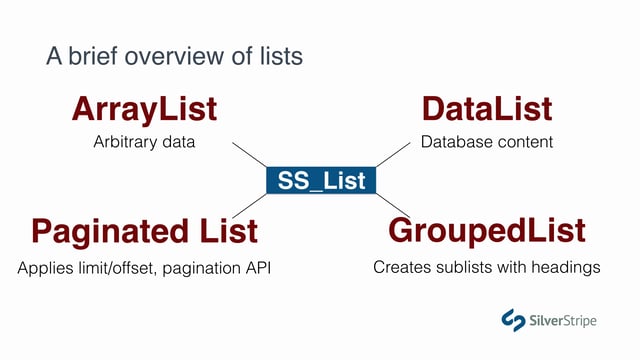 Lists and Pagination